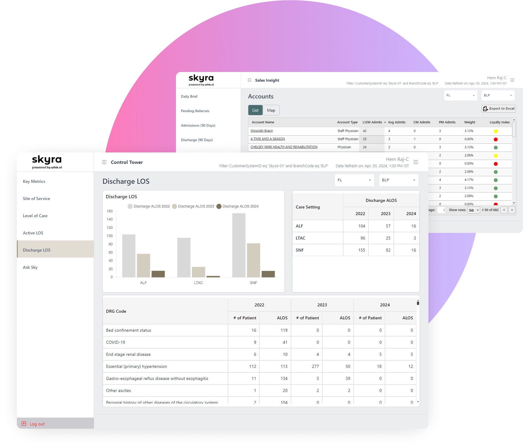 Data analytics dashboard displaying sales insight and discharge reports with key metrics and graphs