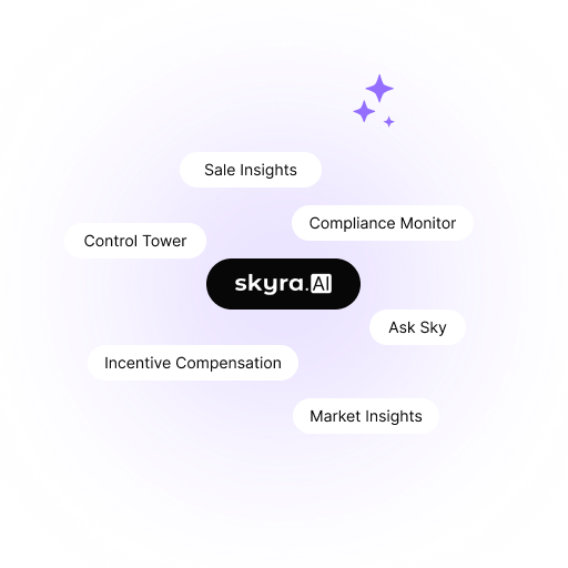 Skyra.AI features overview including Sale Insights, Compliance Monitor, Control Tower, Ask Sky, Incentive Compensation, and Market Insights.